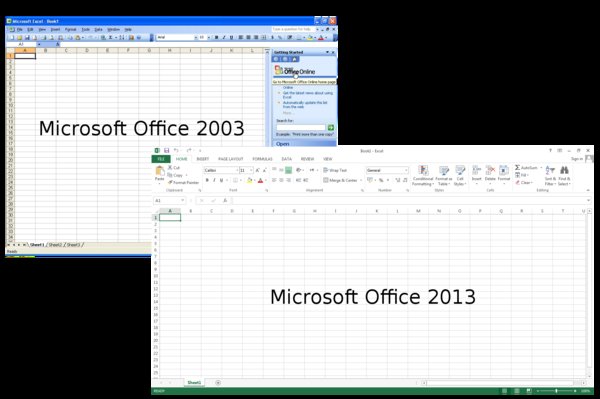 Porovnání Microsoft Office 2003 a 2013. Tlačítkové lišty vs. ribbon, nabídkový pruh vs. tlačítko Start, jiné formáty…﻿